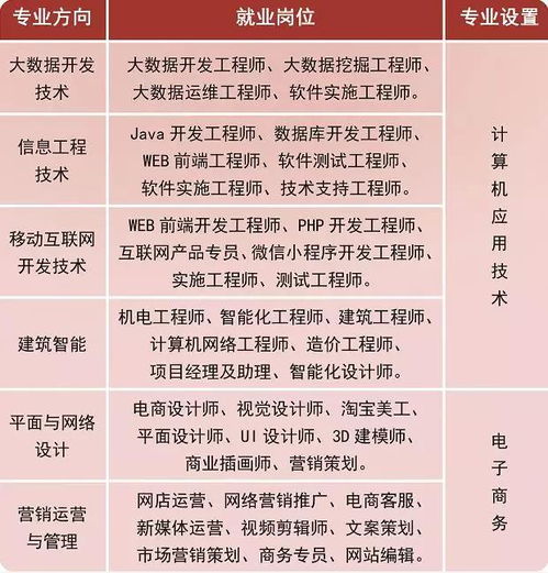 全日制自考本科算高等教育在读吗？