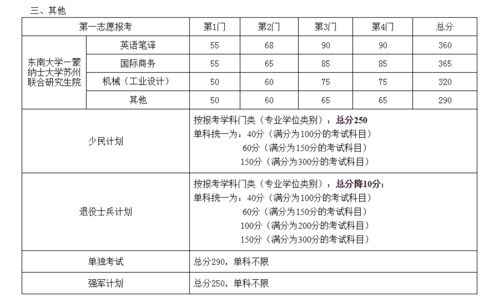 东南大学法学研究生考试难易度分析与备考策略
