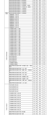 洋沙湖中学学费标准解析，家长必读指南