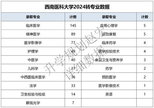 西南医科大学专业级差详解，在线解答疑惑