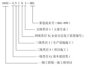工作联系单编号的含义及其重要性