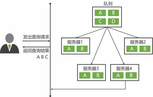 中国AWS云计算认证培训哪里找？在线解答指南