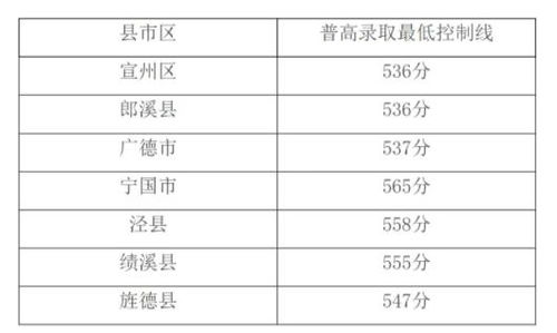 安徽省中考总分，760分与850分的比较分析